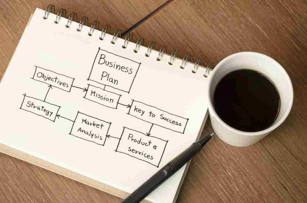 Building A Business Case For B2b Marketing