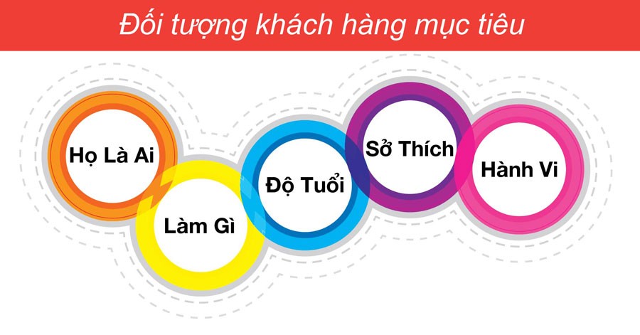 Plan Restaurant 01