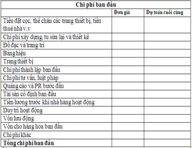 Plan Restaurant
