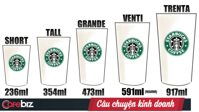 4 “cạm bẫy” chực chờ trên menu của starbucks