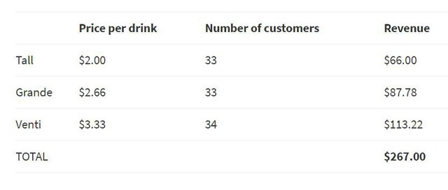 4 “cạm bẫy” chực chờ trên menu của starbucks