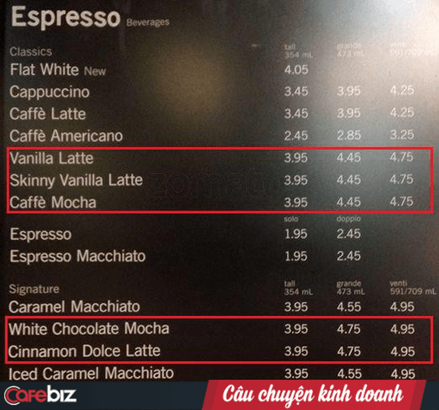4 “cạm bẫy” chực chờ trên menu của starbucks