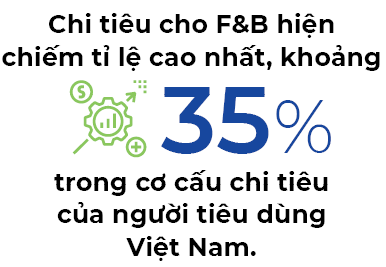 Chuỗi F&B chạy hay dừng?