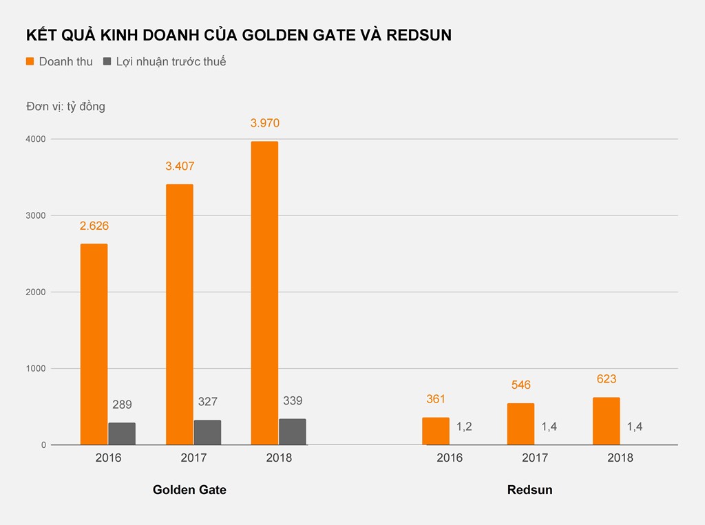 Giữa lúc Món Huế nợ nần, thương hiệu ngoại rục rịch vào Việt Nam