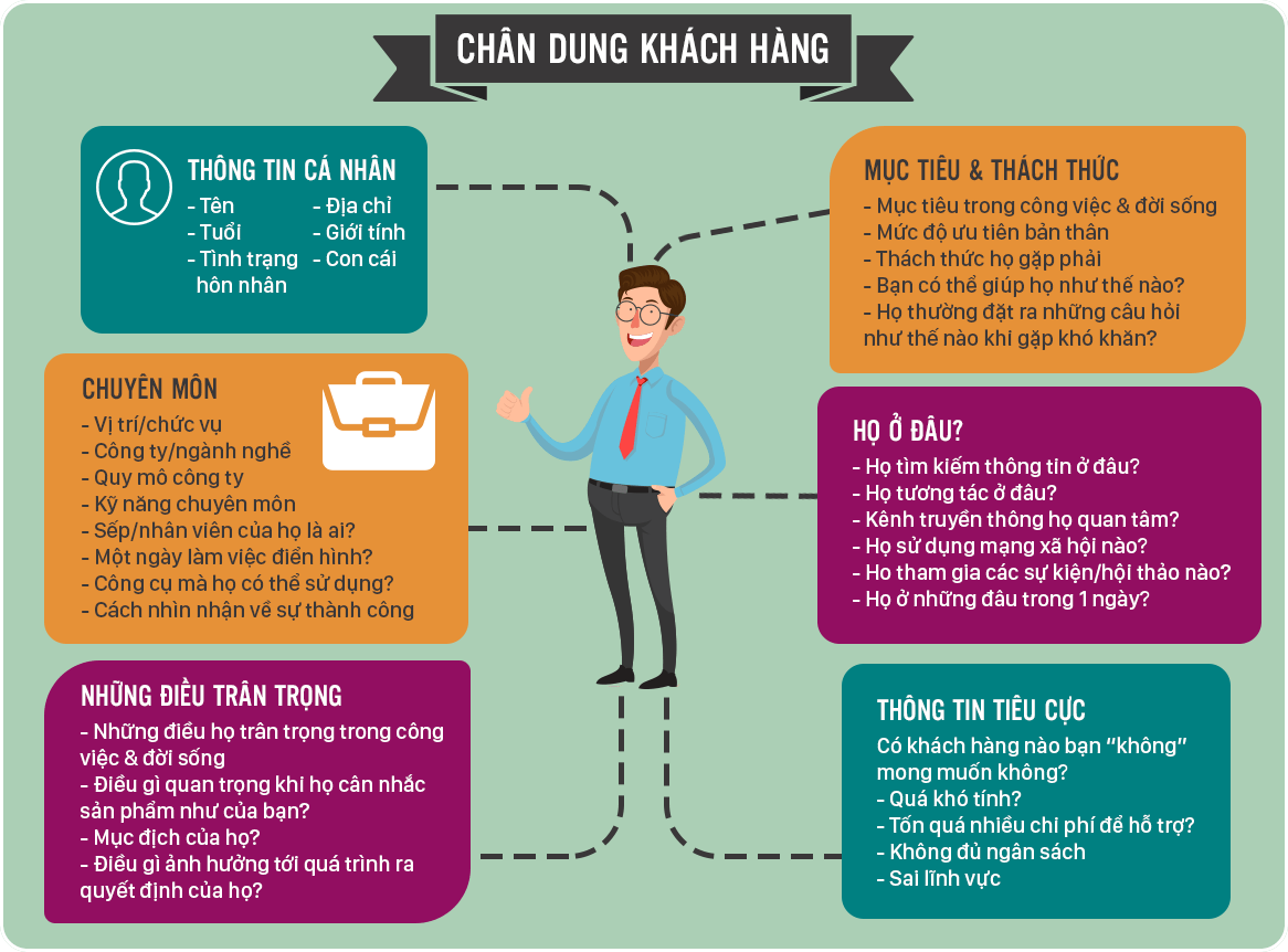 Phan Tich Khach Hang Muc Tieu