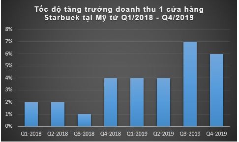 Starbuck Chart 1