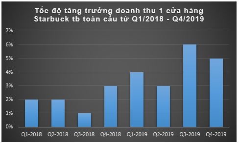 Starbuck Chart 2