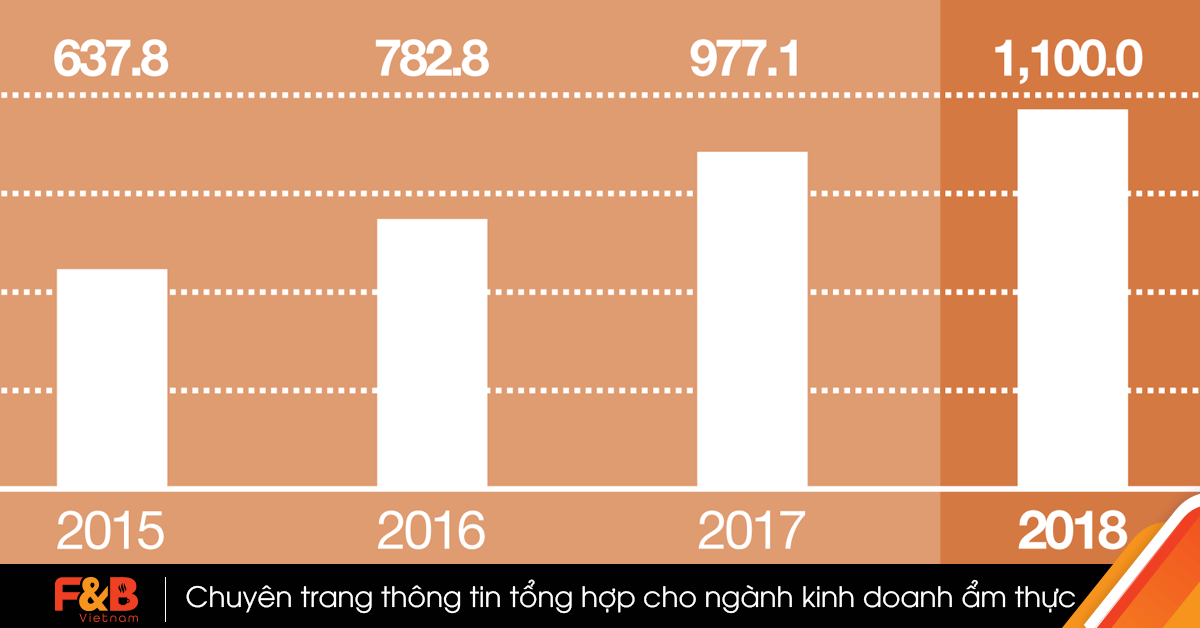 Kpi