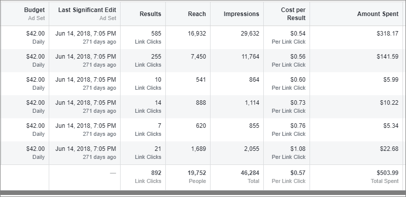 tao chien dich quảng cáo Facebook