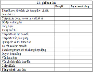 Bảng Dự Toán Chi Phí Mở Nhà Hàng