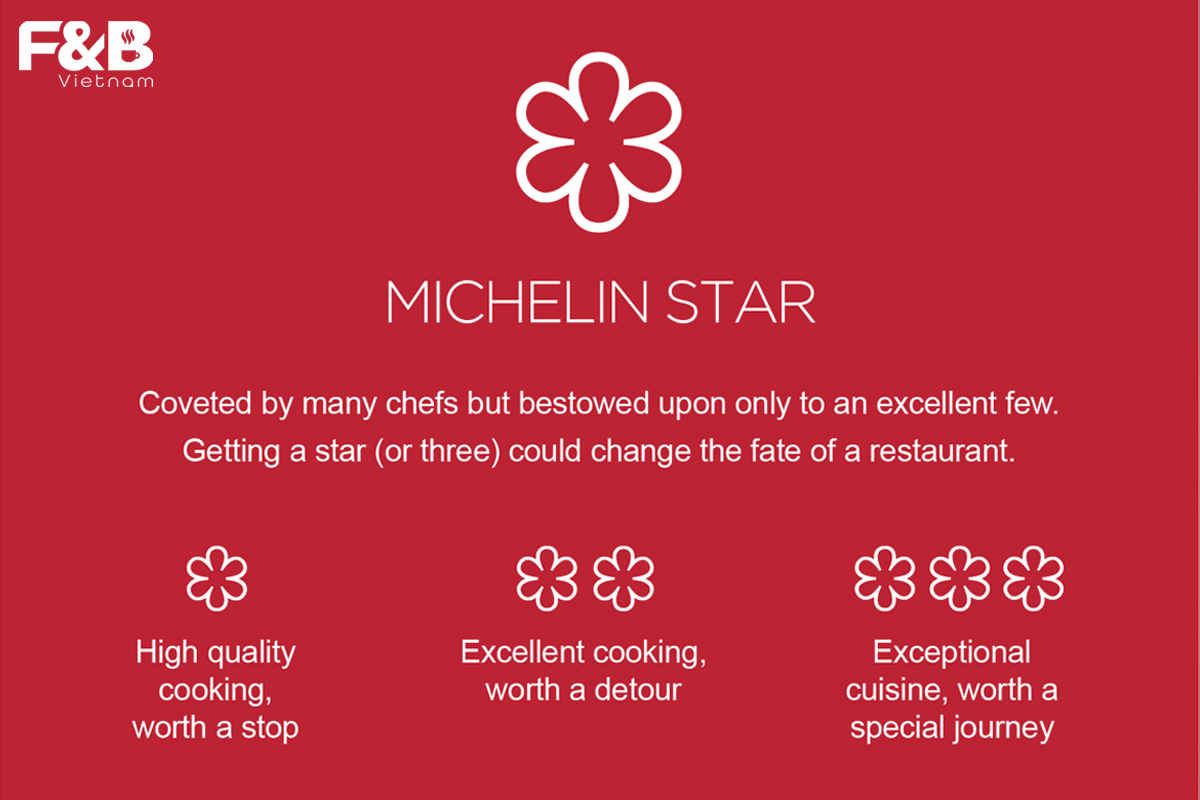 Công bố 4 nhà hàng Michelin đầu tiên tại Việt Nam: Anăn Saigon, Gia, Hibana by Koki, và Tầm Vị
